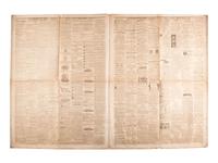 [CIVIL WAR]. Two complete large format issues of the Charleston Daily Courier featuring front-page Confederate reports of the inaugurations of Abraham Lincoln and Jefferson Davis.