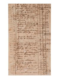 [ENSLAVEMENT] 1851 inventory of property and enslaved peoples from the AL Estate of Wm. Anderson.