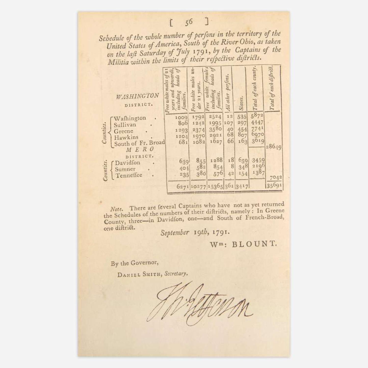 Jefferson, Thomas Return of the Whole Number of Persons within the Several Districts of the United States, According to "An Act Providing for the Enumeration of the Inhabitants of the United States"...