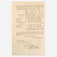 Jefferson, Thomas Return of the Whole Number of Persons within the Several Districts of the United States, According to "An Act Providing for the Enumeration of the Inhabitants of the United States"...
