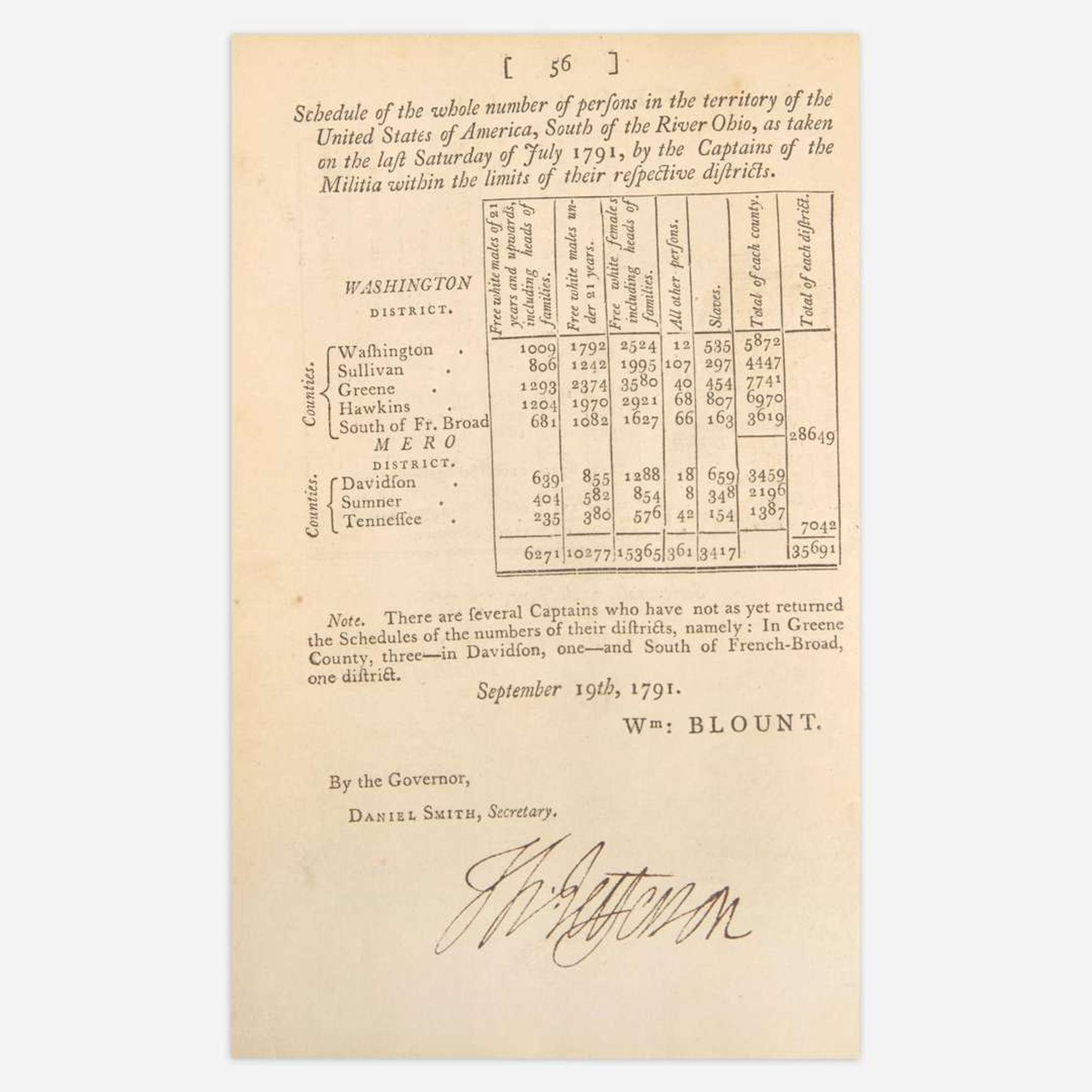 Jefferson, Thomas Return of the Whole Number of Persons within the Several Districts of the United States, According to "An Act Providing for the Enumeration of the Inhabitants of the United States"...