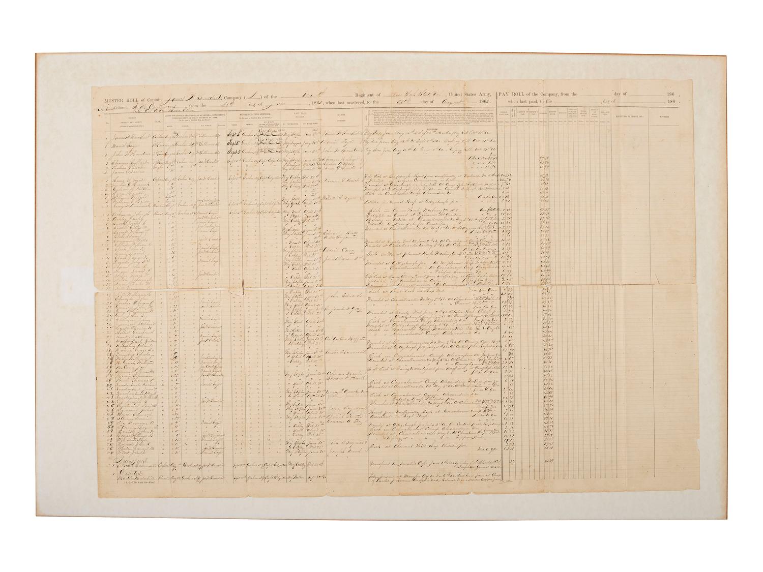 [CIVIL WAR]. Muster roll for 124th New York Infantry Regiment ("Orange Blossoms"), Co. D, featuring casualties from the Battles of Chancellorsville and Gettysburg. Sulphur Springs. 30 June - 31 August 1863.