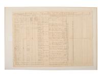[CIVIL WAR]. Muster roll for 124th New York Infantry Regiment ("Orange Blossoms"), Co. D, featuring casualties from the Battles of Chancellorsville and Gettysburg. Sulphur Springs. 30 June - 31 August 1863.