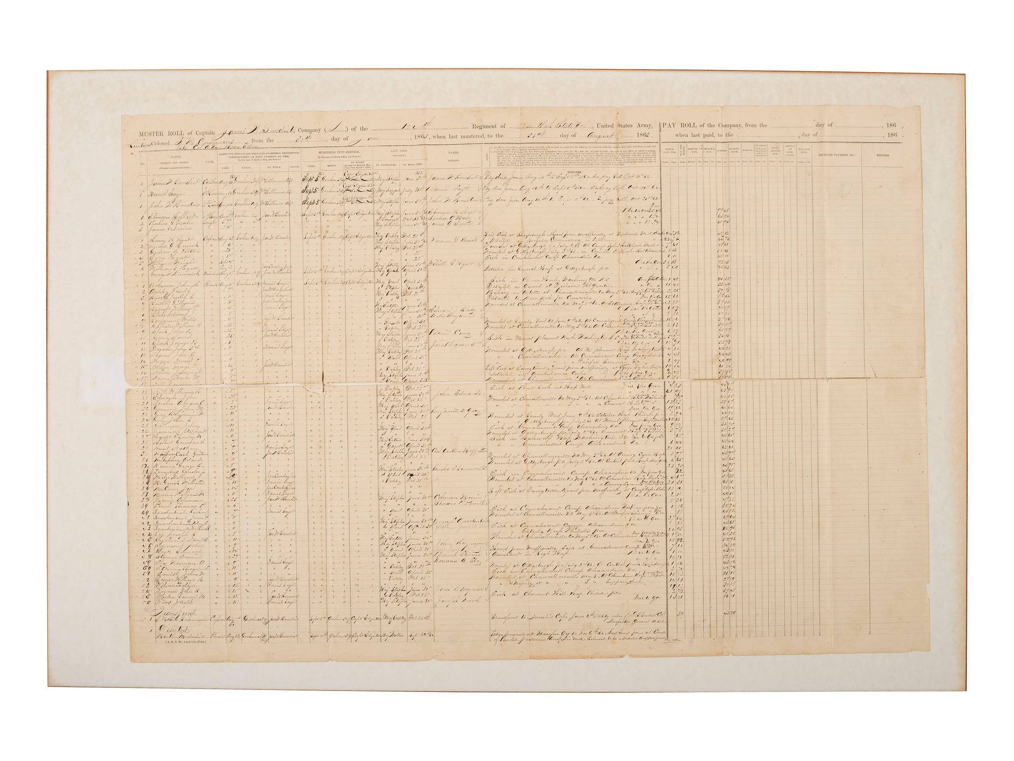 [CIVIL WAR]. Muster roll for 124th New York Infantry Regiment ("Orange Blossoms"), Co. D, featuring casualties from the Battles of Chancellorsville and Gettysburg. Sulphur Springs. 30 June - 31 August 1863.