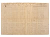 [CIVIL WAR]. Large collection of forms and other documents associated with the 60th Indiana Volunteers.