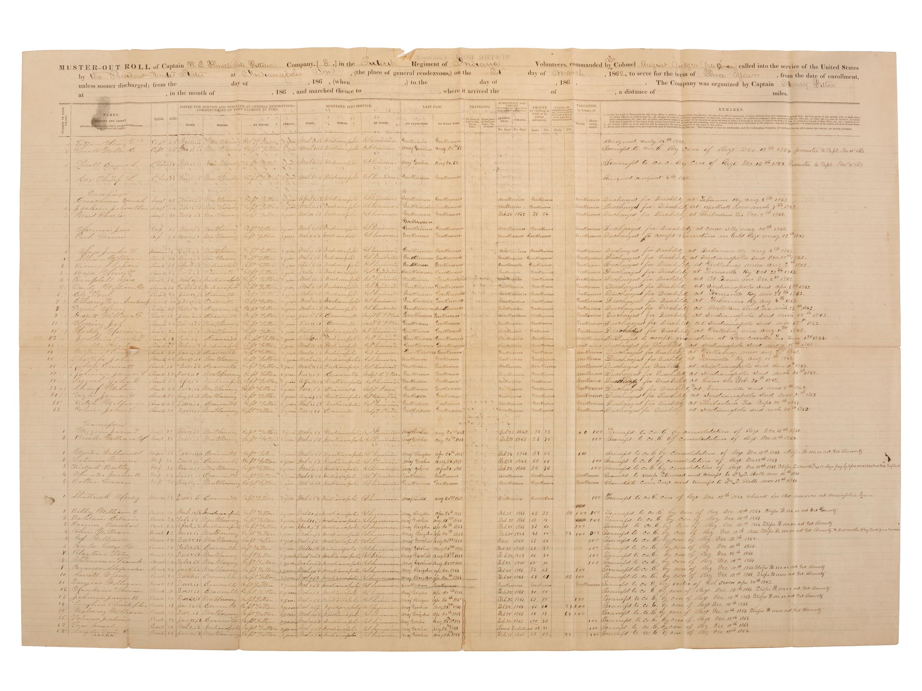 [CIVIL WAR]. Large collection of forms and other documents associated with the 60th Indiana Volunteers.