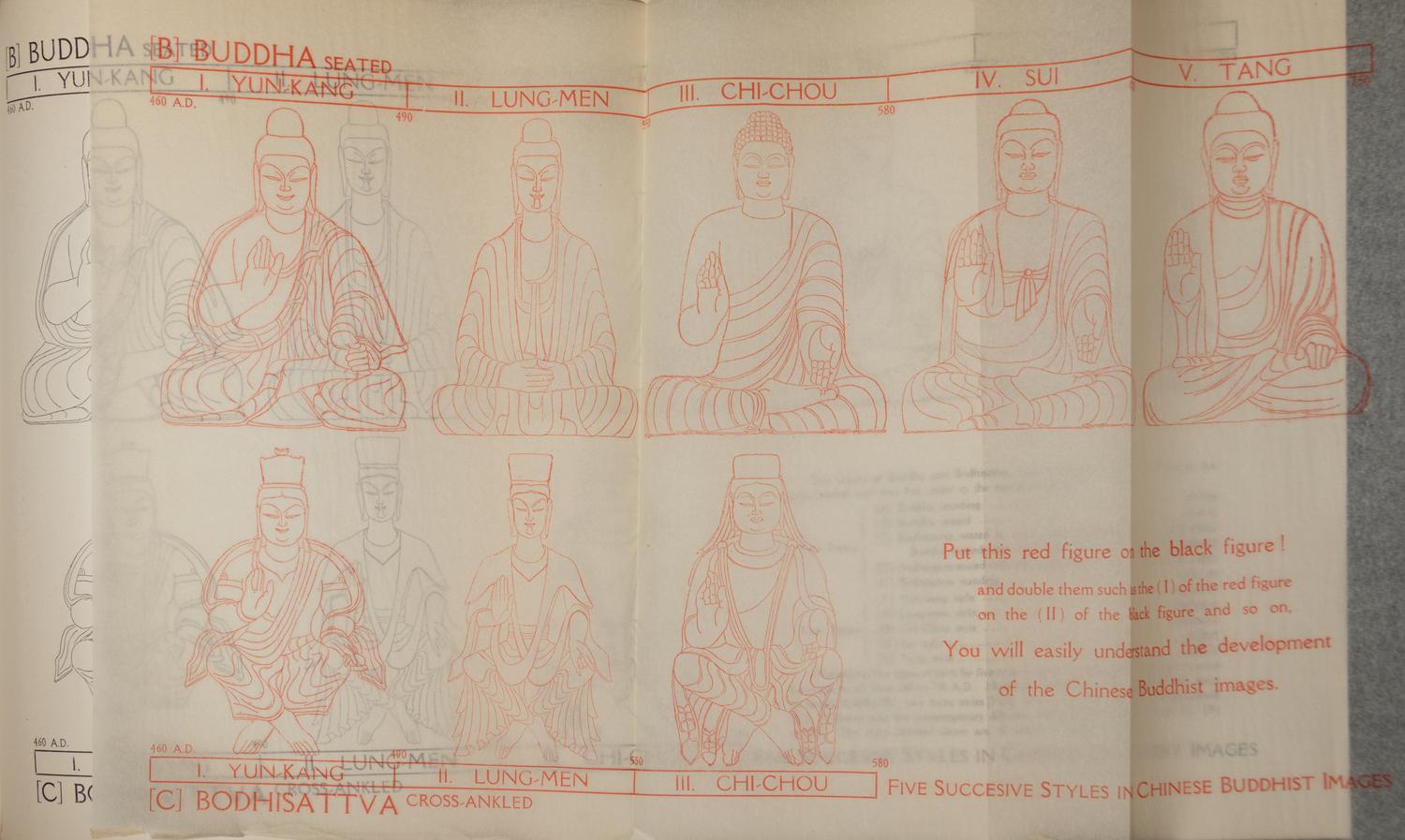 [THE REFERENCE LIBRARY OF C.T. LOO (1880-1957)] A group of works on Chinese art from the library of C.T. Loo, comprising: