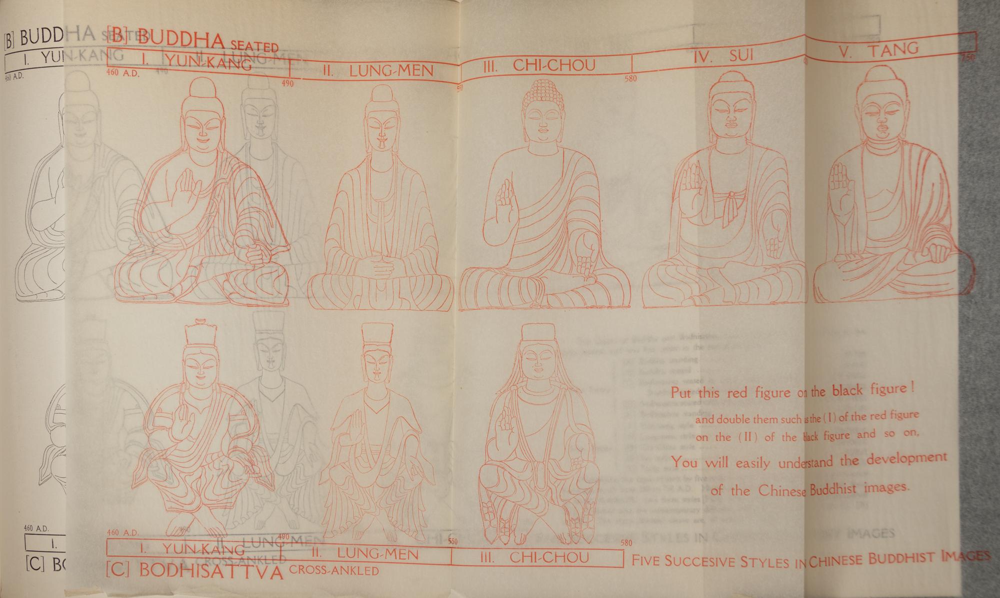 [THE REFERENCE LIBRARY OF C.T. LOO (1880-1957)] A group of works on Chinese art from the library of C.T. Loo, comprising: