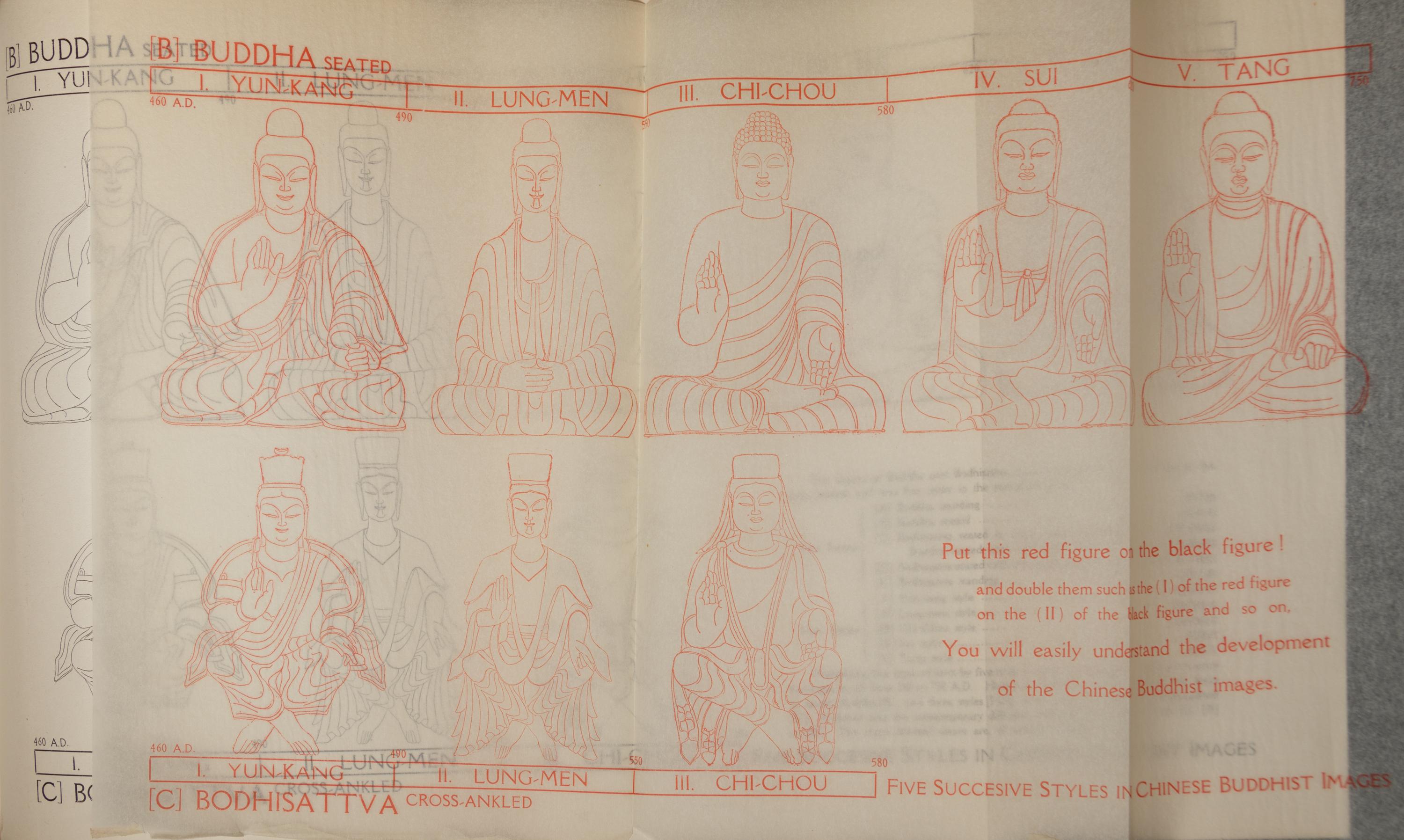 [THE REFERENCE LIBRARY OF C.T. LOO (1880-1957)] A group of works on Chinese art from the library of C.T. Loo, comprising: