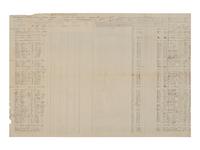 [CIVIL WAR]. Muster and pay rolls for paroled prisoners at Annapolis, MD. 1864.