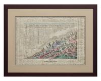 [Mountaineering] A Combined View of the Principal Mountains & Rivers in the World...