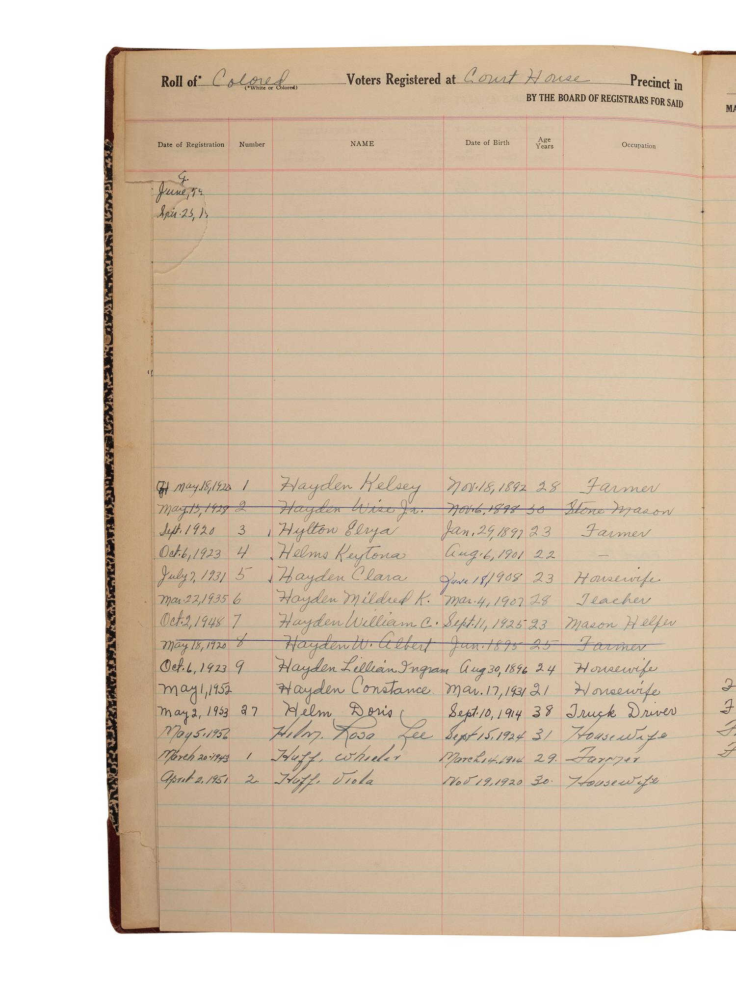 [CIVIL RIGHTS]. Ledger recording "colored voters" registered at the Floyd County, VA Court House, 1920-1960.