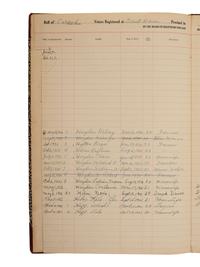 [CIVIL RIGHTS]. Ledger recording "colored voters" registered at the Floyd County, VA Court House, 1920-1960.