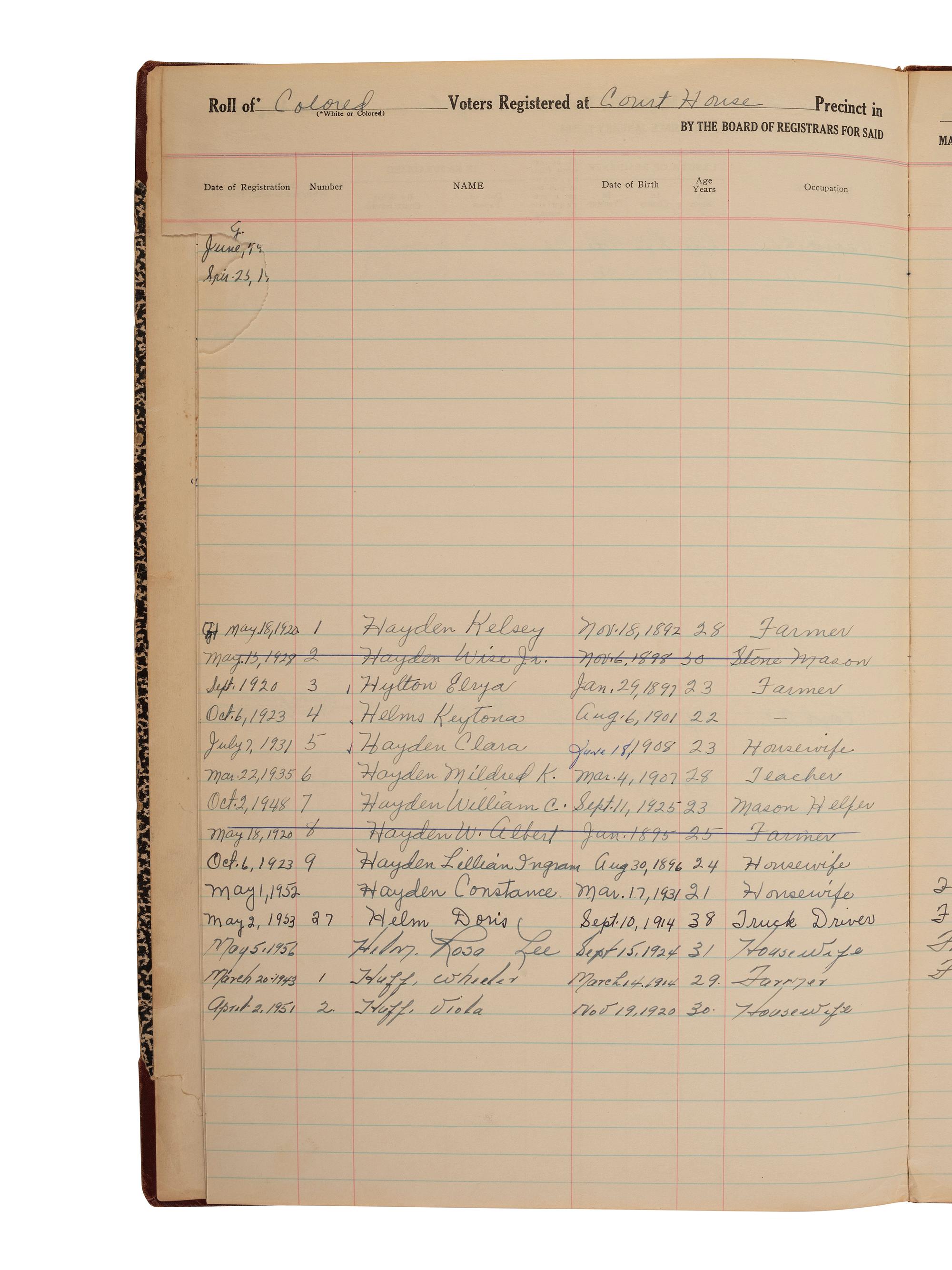[CIVIL RIGHTS]. Ledger recording "colored voters" registered at the Floyd County, VA Court House, 1920-1960.