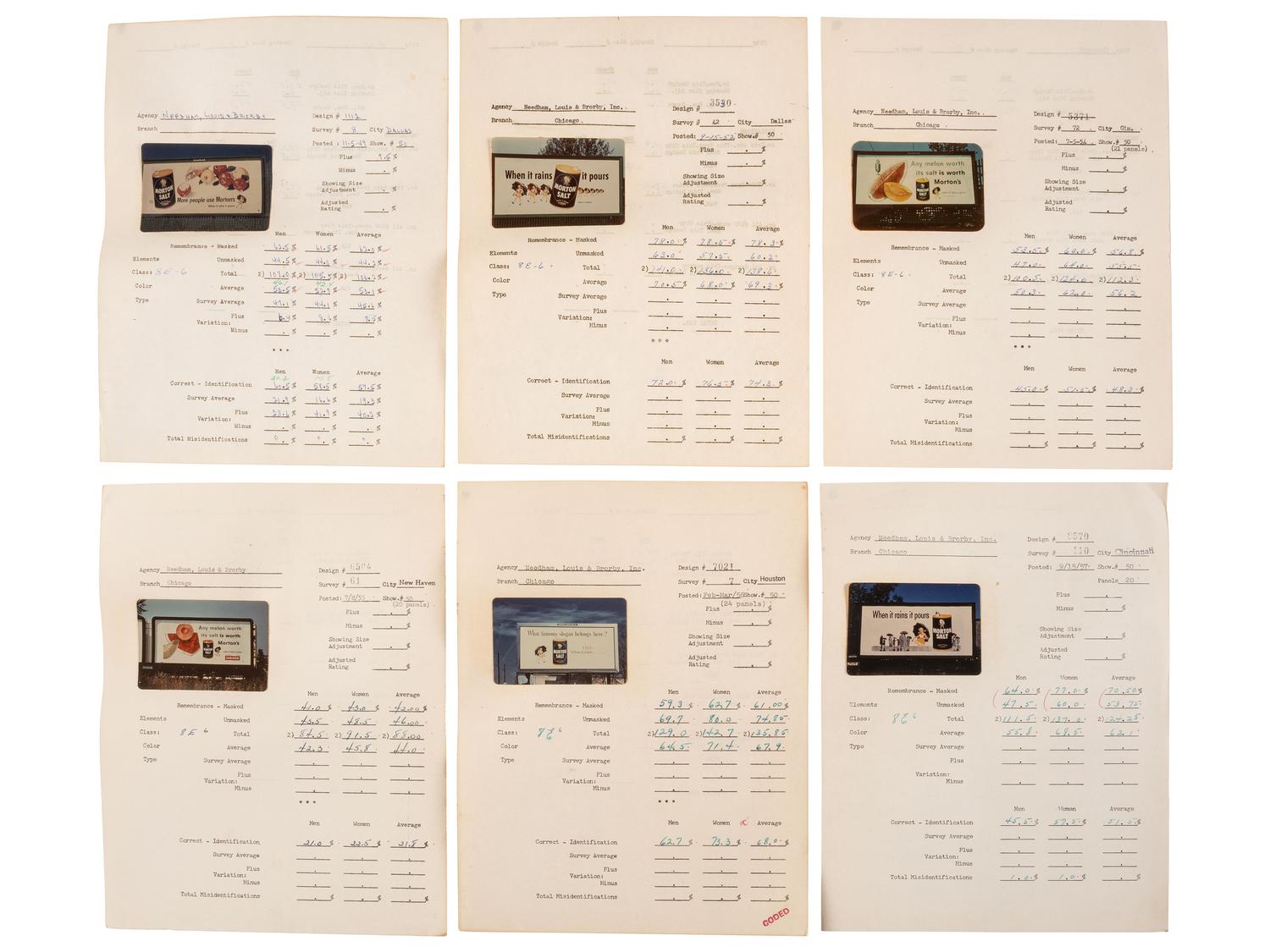 [ADVERTISING]. Extensive collection of outdoor advertising survey reports and historical billboard images from the "Golden Age of Advertising."