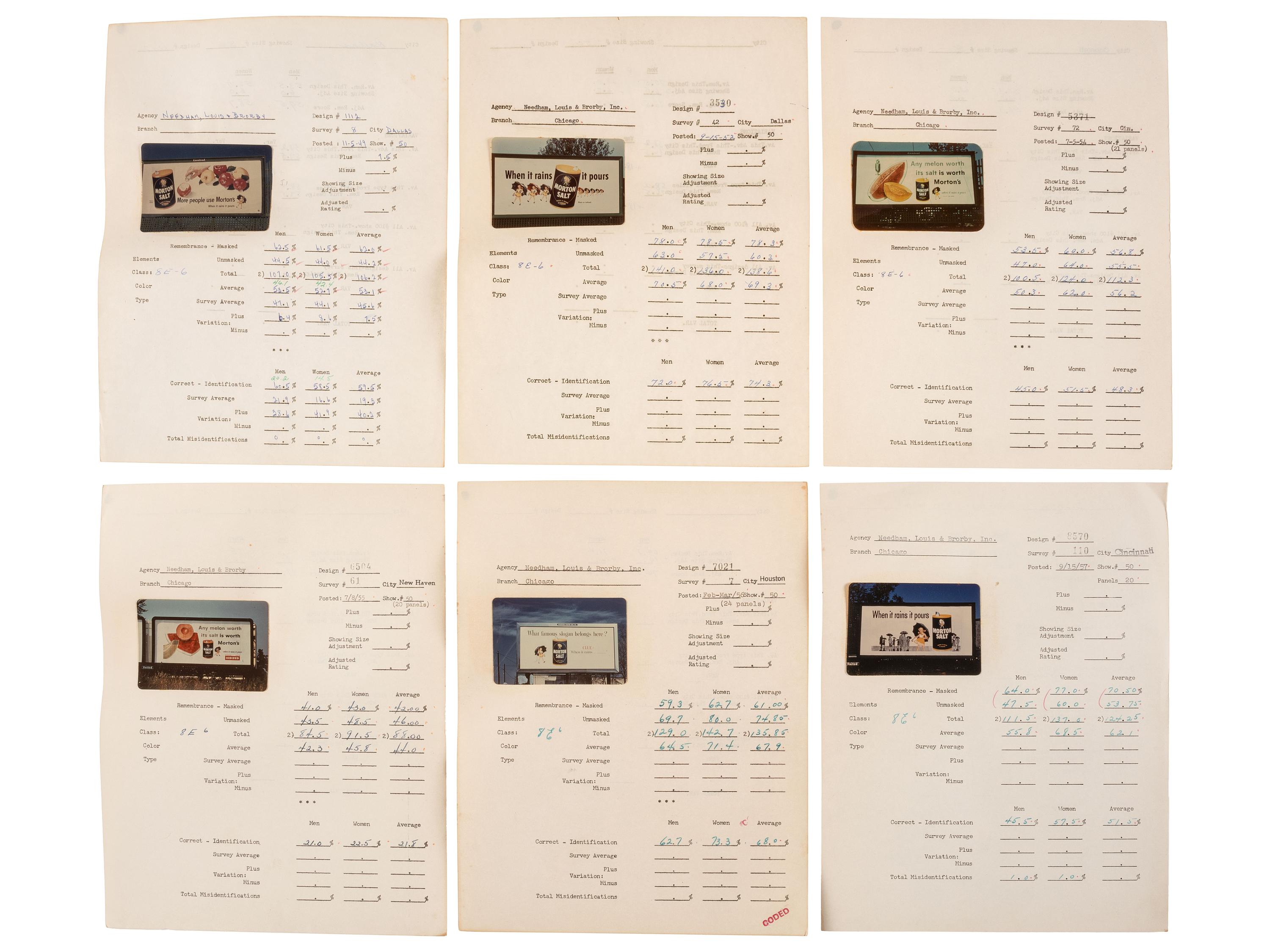 [ADVERTISING]. Extensive collection of outdoor advertising survey reports and historical billboard images from the "Golden Age of Advertising."