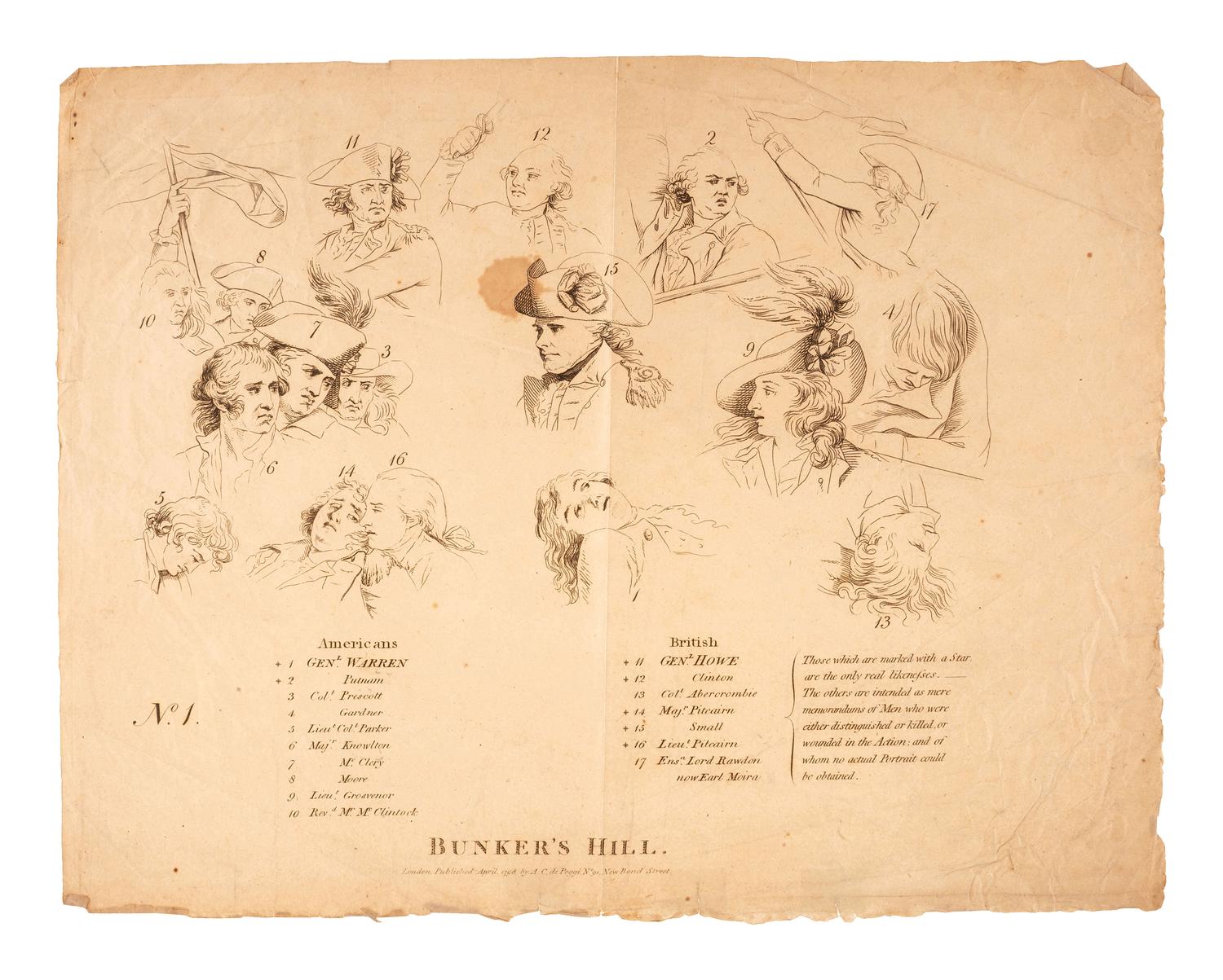 [REVOLUTIONARY WAR]. A group of documents related to Revolutionary War-era figures including signatures of Daniel Brodhead and O.H. Williams.
