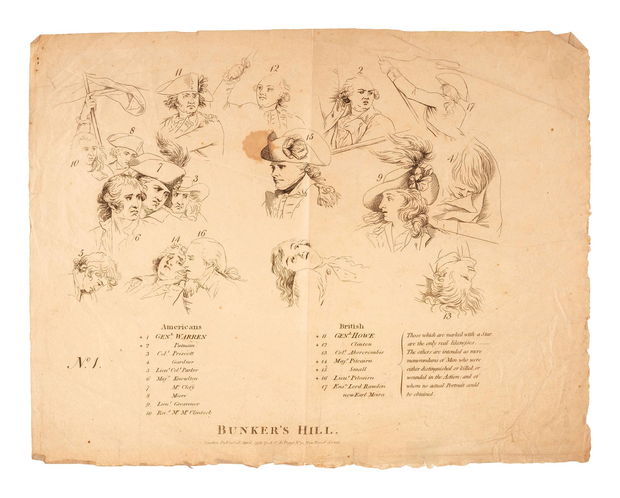 [REVOLUTIONARY WAR]. A group of documents related to Revolutionary War-era figures including signatures of Daniel Brodhead and O.H. Williams.