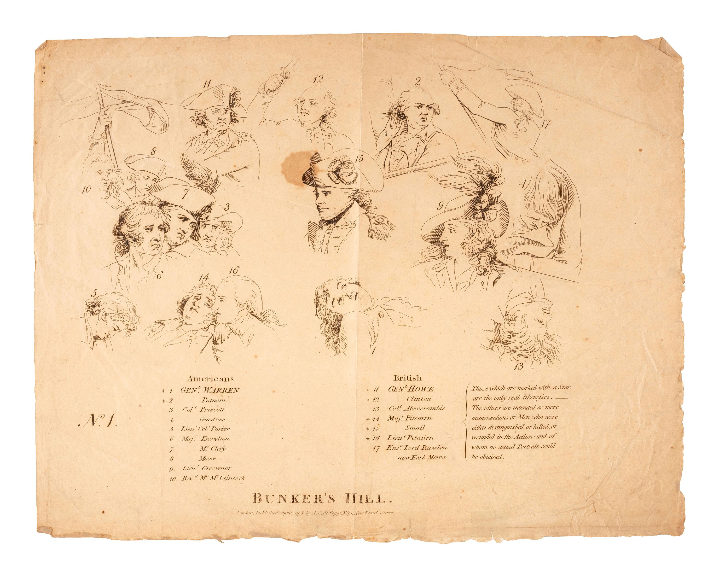 [REVOLUTIONARY WAR]. A group of documents related to Revolutionary War-era figures including signatures of Daniel Brodhead and O.H. Williams.