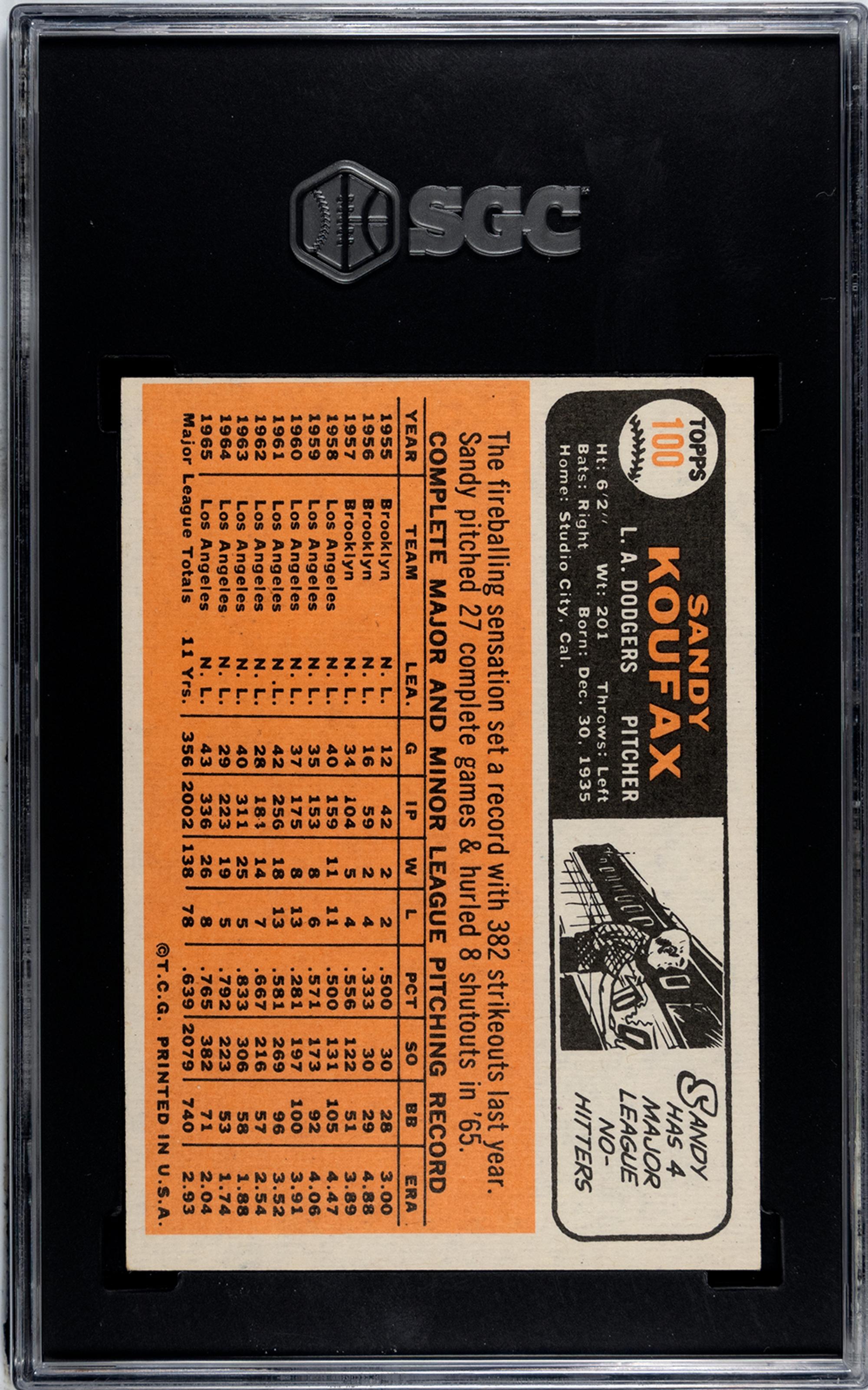 A 1966 Topps Sandy Koufax Baseball Card No. 100 (SGC 7 NRMT)