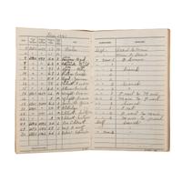 The Service Archive of Naval Aviator Commander Fred W. Glaeser, Including Record of Flight From Pearl Harbor on December 7, 1941