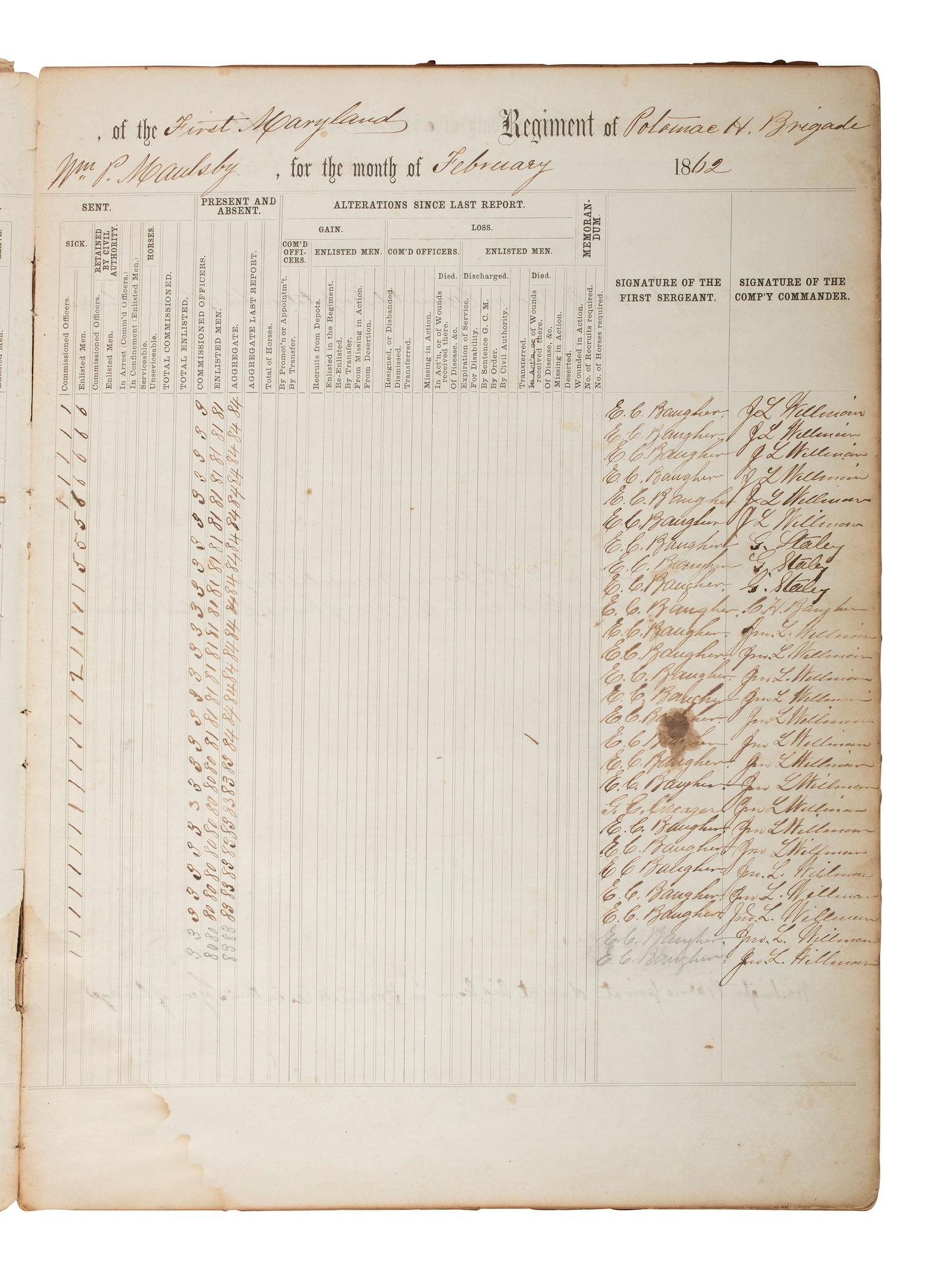 [CIVIL WAR]. Two report books identified to the Maryland 1st Potomac Home Brigade Regiment and 2nd Maryland Infantry.