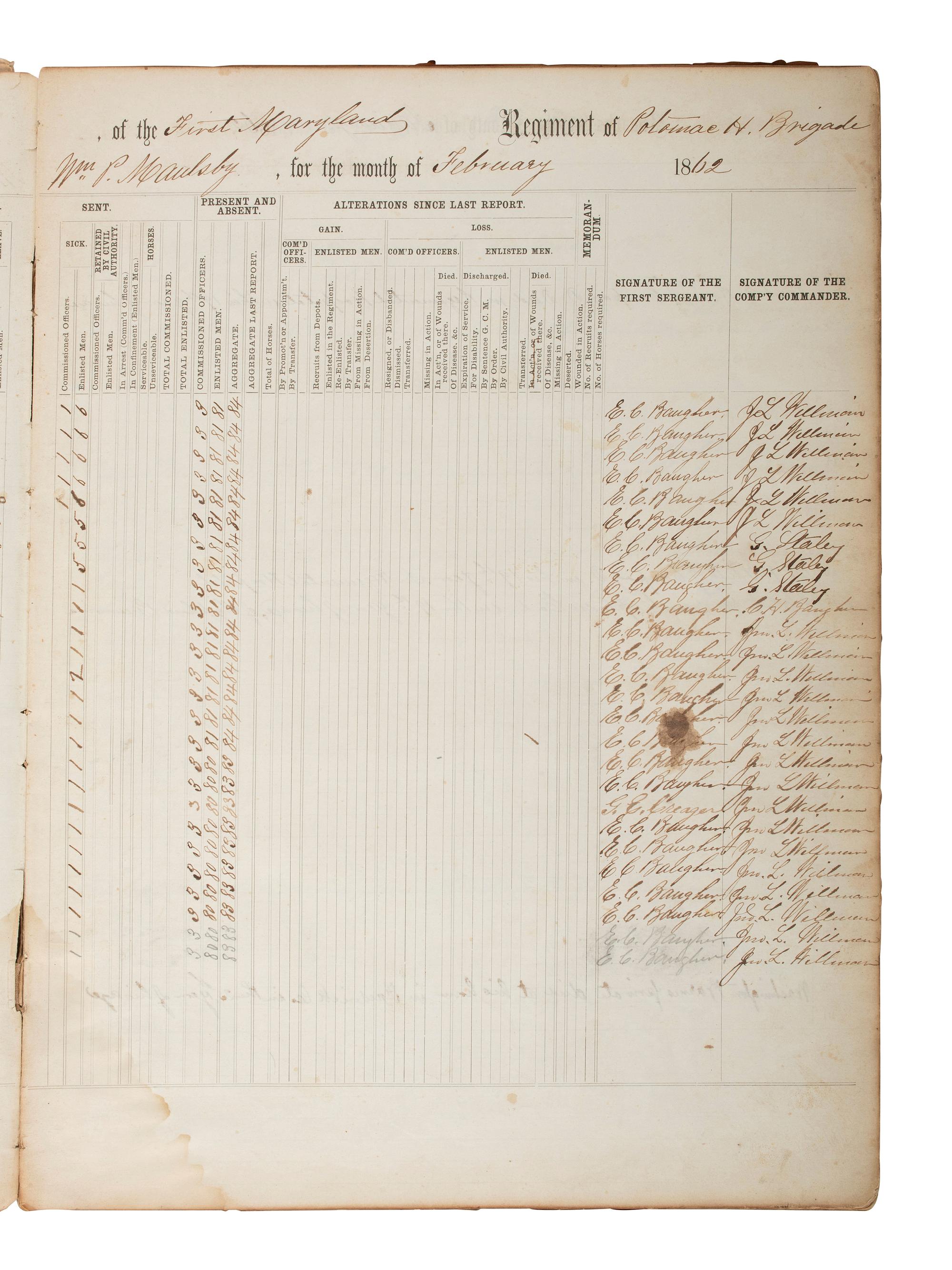 [CIVIL WAR]. Two report books identified to the Maryland 1st Potomac Home Brigade Regiment and 2nd Maryland Infantry.