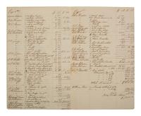 [ENSLAVEMENT & ABOLITION]. Manuscript inventory of personal property and enslaved individuals from the Estate of J.P. Hunter. N.p., possibly Alabama, 1859.