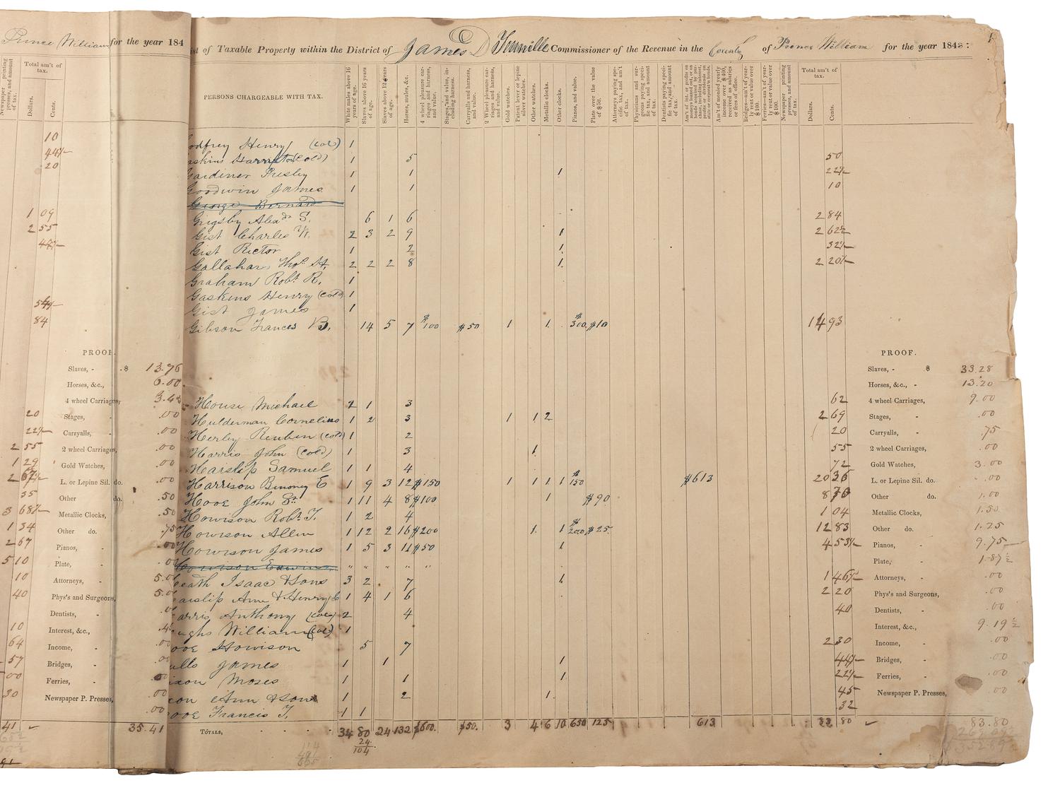 [ENSLAVEMENT & ABOLITION]. Partly-printed "List of Taxable Property within the District of James D. Tennille Commissioner of the Revenue in the County of Prince William for the year 1848." Prince William County, Virginia, [1849].