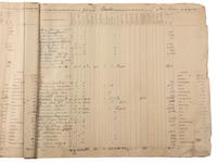 [ENSLAVEMENT & ABOLITION]. Partly-printed "List of Taxable Property within the District of James D. Tennille Commissioner of the Revenue in the County of Prince William for the year 1848." Prince William County, Virginia, [1849].