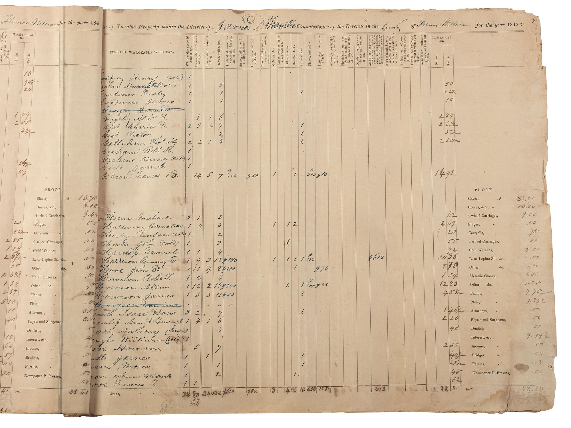 [ENSLAVEMENT & ABOLITION]. Partly-printed "List of Taxable Property within the District of James D. Tennille Commissioner of the Revenue in the County of Prince William for the year 1848." Prince William County, Virginia, [1849].