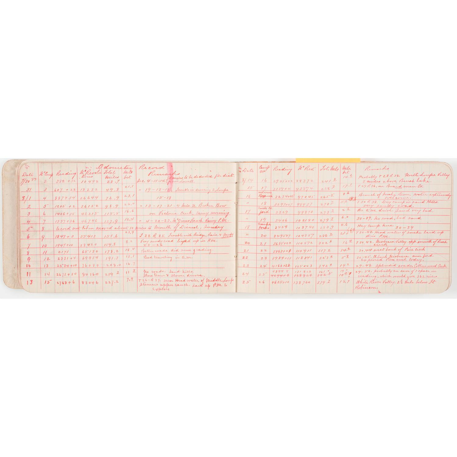 1883 Surveyor's Diary of William B. Lawson, Engineer for the Chicago, Burlington, & Quincy Railroad