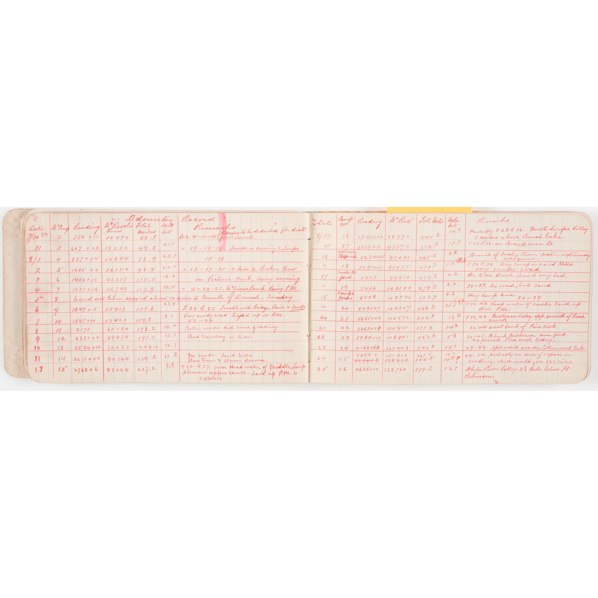 1883 Surveyor's Diary of William B. Lawson, Engineer for the Chicago, Burlington, & Quincy Railroad