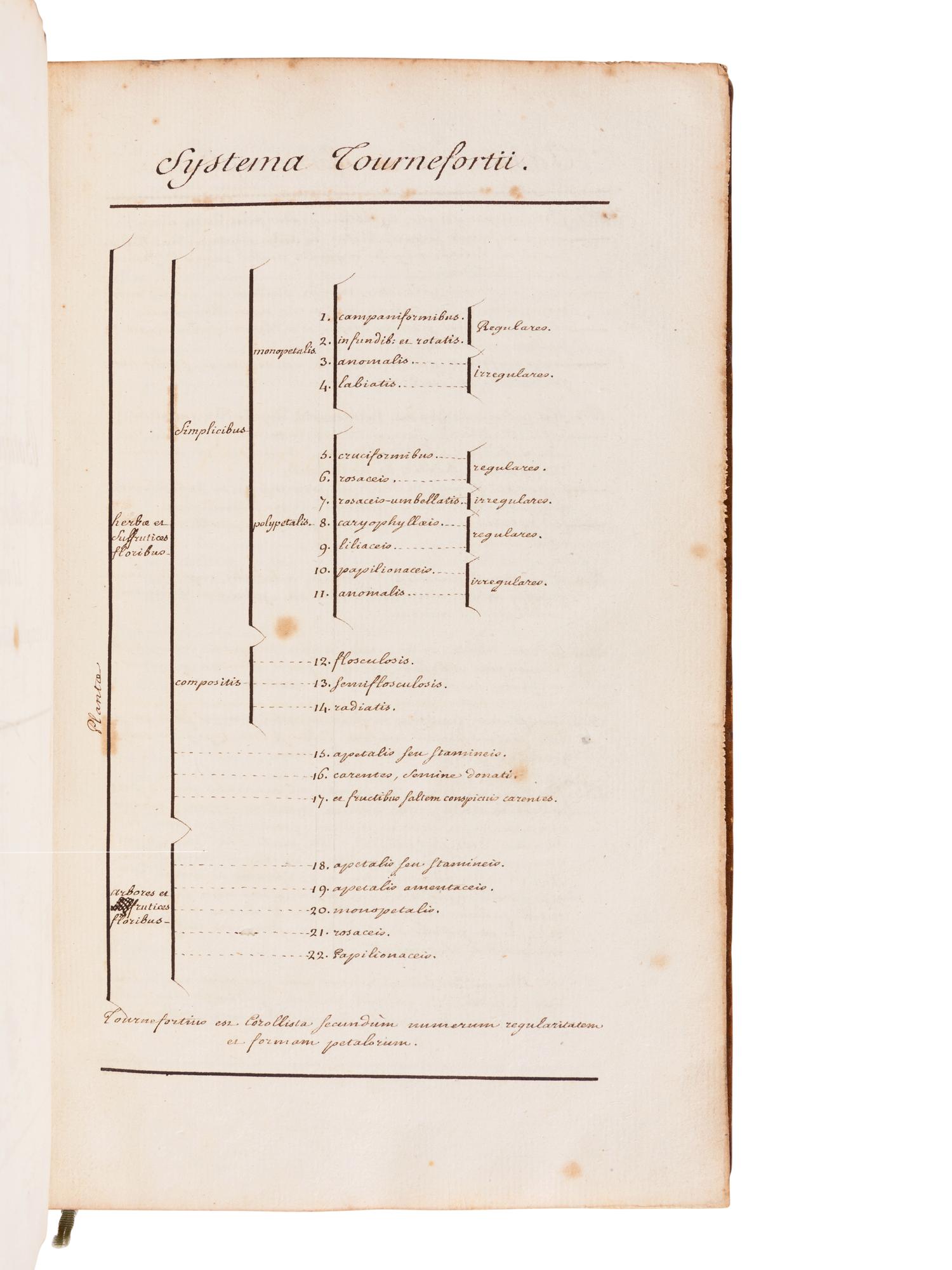 [MANUSCRIPT - BOTANICAL] -- [VAILLANT, Sébastien (1662-1759)]. MÉRAT, Laurent Germain (1712-1790). "Botanicum parisiense, operis majoris prodituri prodromus." [France]: n.p., n.d.