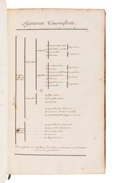 [MANUSCRIPT - BOTANICAL] -- [VAILLANT, Sébastien (1662-1759)]. MÉRAT, Laurent Germain (1712-1790). "Botanicum parisiense, operis majoris prodituri prodromus." [France]: n.p., n.d.