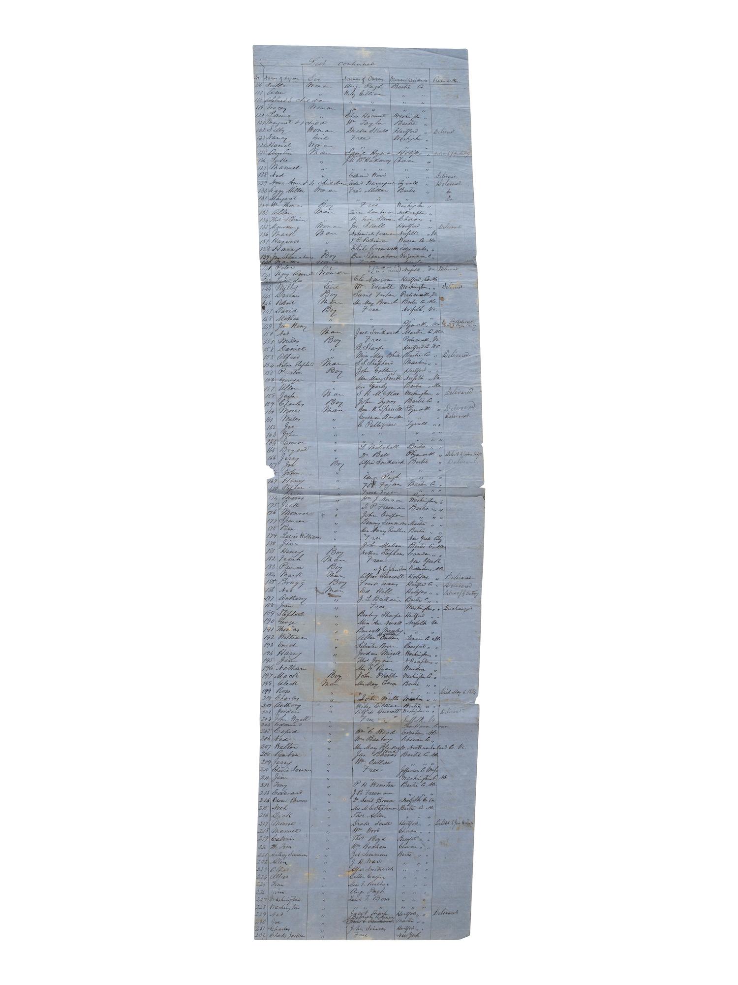 [SLAVERY & ABOLITION]. List of Slaves and Free Negroes found under guard when Brig. Gen'l Martin assumed command at Plymouth, NC. [Plymouth, NC], [1864?]. Manuscript listing over 262 individual African Americans with details.