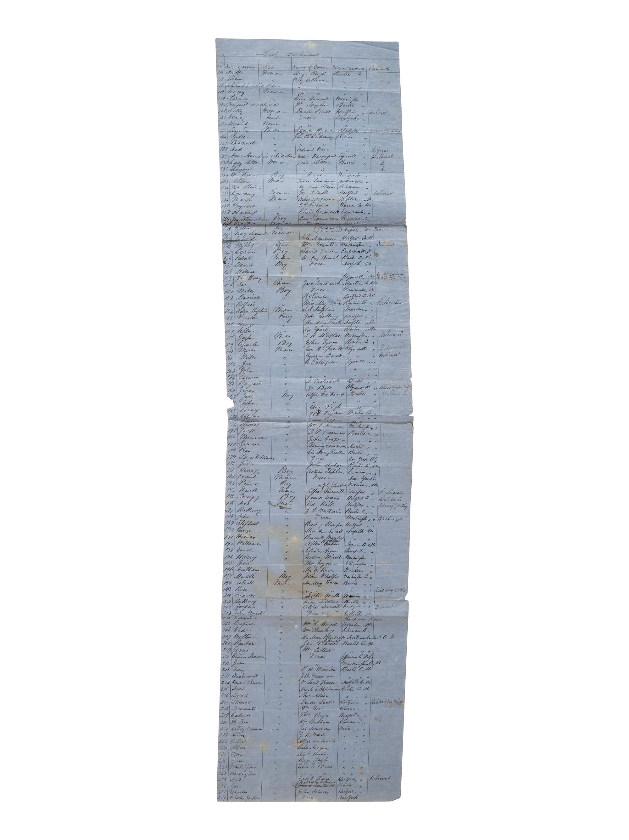 [SLAVERY & ABOLITION]. List of Slaves and Free Negroes found under guard when Brig. Gen'l Martin assumed command at Plymouth, NC. [Plymouth, NC], [1864?]. Manuscript listing over 262 individual African Americans with details.