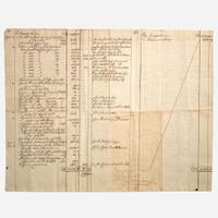 [Business, Industry & Finance] [Panic of 1792] The Concern of William Duer, Alexander Macomb & Isaac Whippo in Account Current with Francis Ingraham