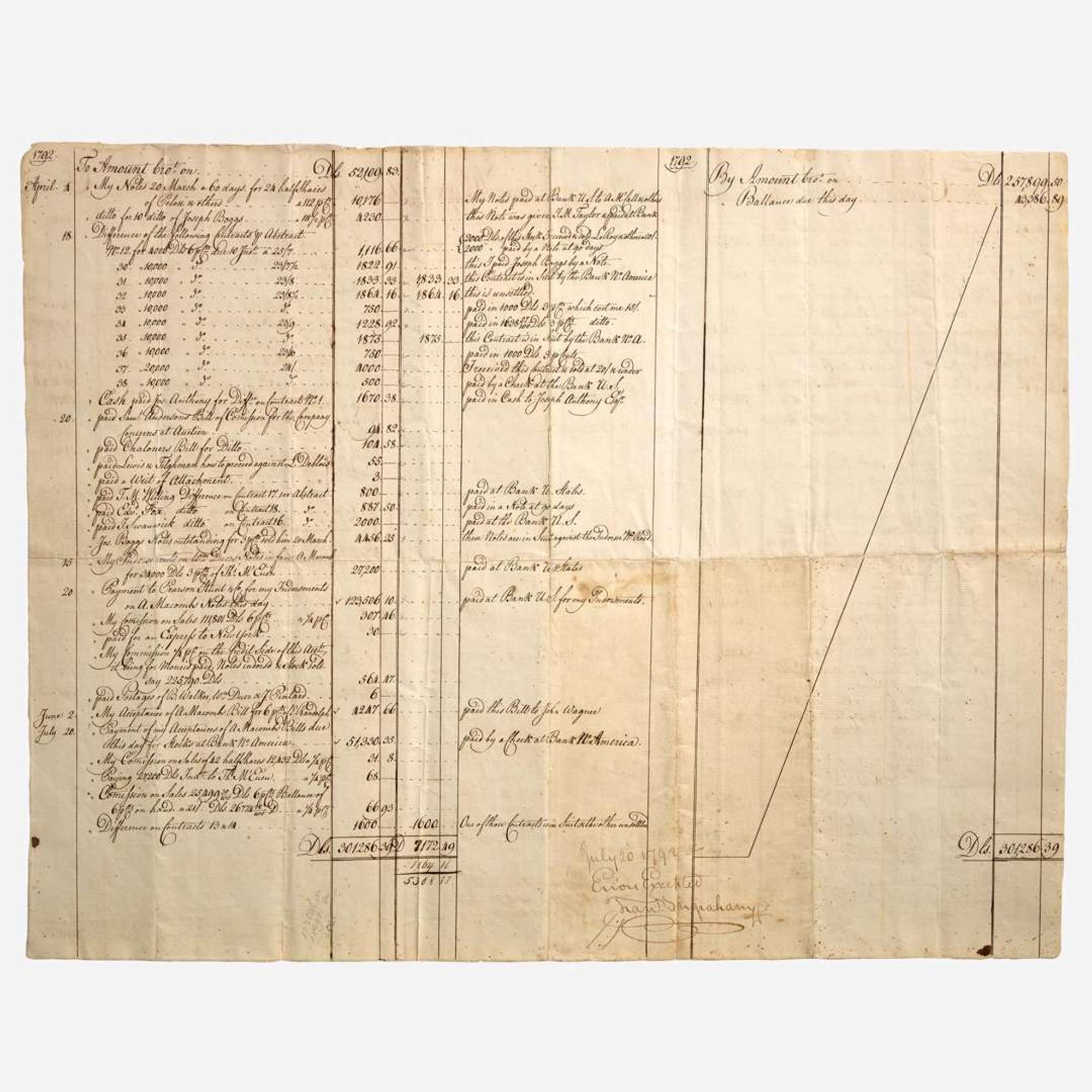 [Business, Industry & Finance] [Panic of 1792] The Concern of William Duer, Alexander Macomb & Isaac Whippo in Account Current with Francis Ingraham