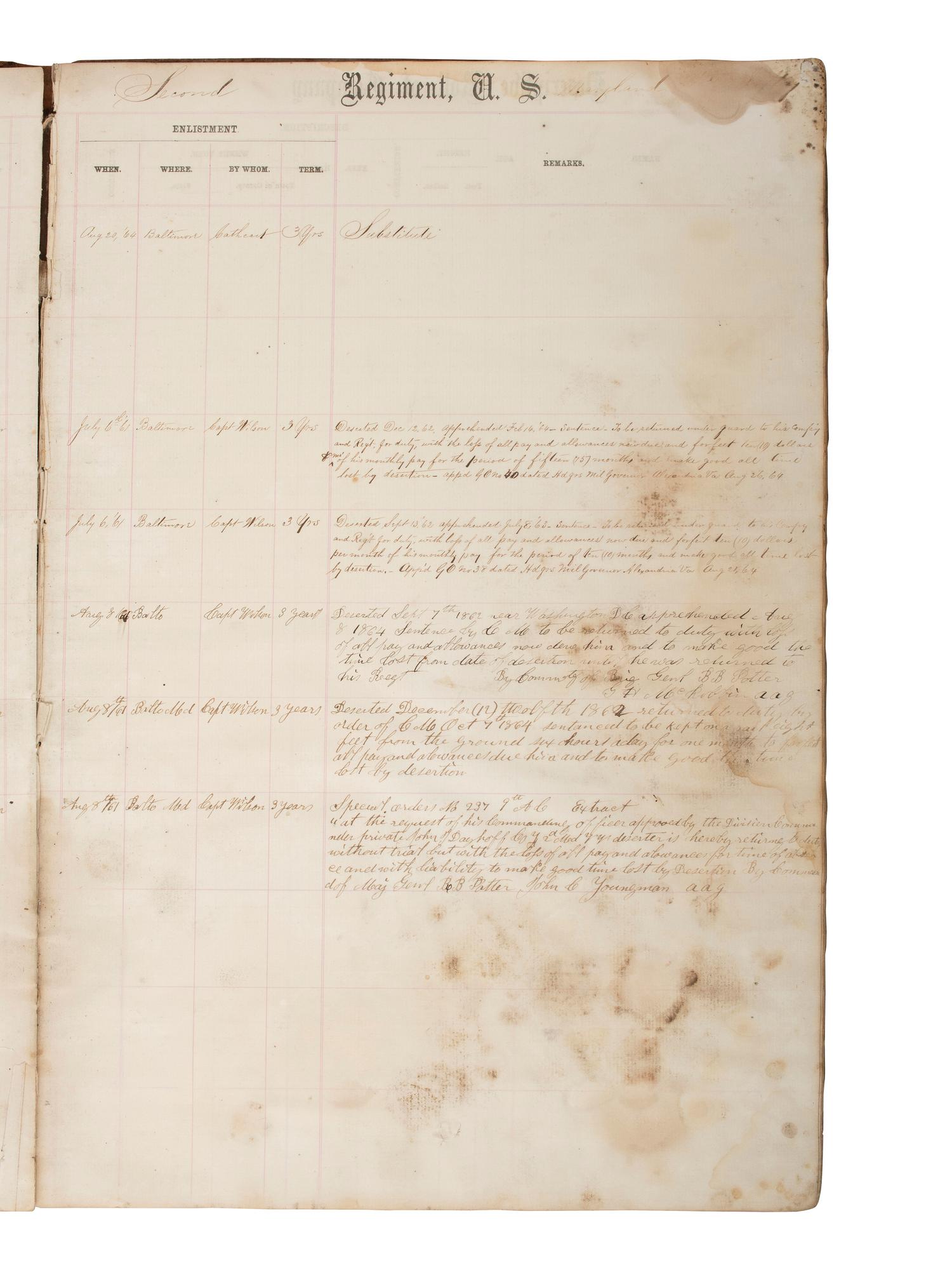 [CIVIL WAR]. Two report books identified to the Maryland 1st Potomac Home Brigade Regiment and 2nd Maryland Infantry.