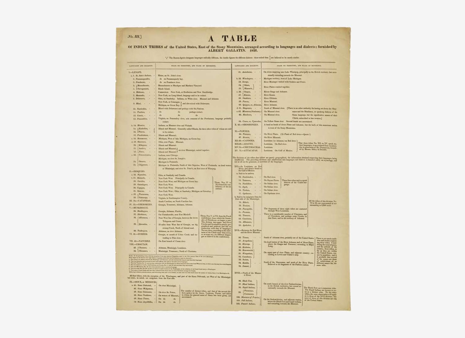 [Native-Americana] Gallatin, Albert: A Table of Indian Tribes of the United States, East of the Stony Mountains, arranged according to languages and dialects...