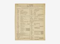[Native-Americana] Gallatin, Albert: A Table of Indian Tribes of the United States, East of the Stony Mountains, arranged according to languages and dialects...