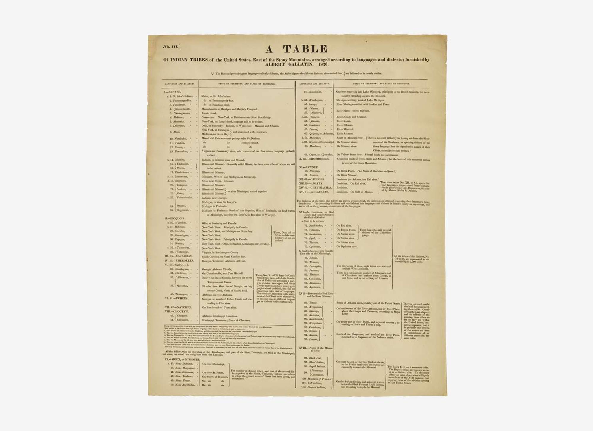 [Native-Americana] Gallatin, Albert: A Table of Indian Tribes of the United States, East of the Stony Mountains, arranged according to languages and dialects...
