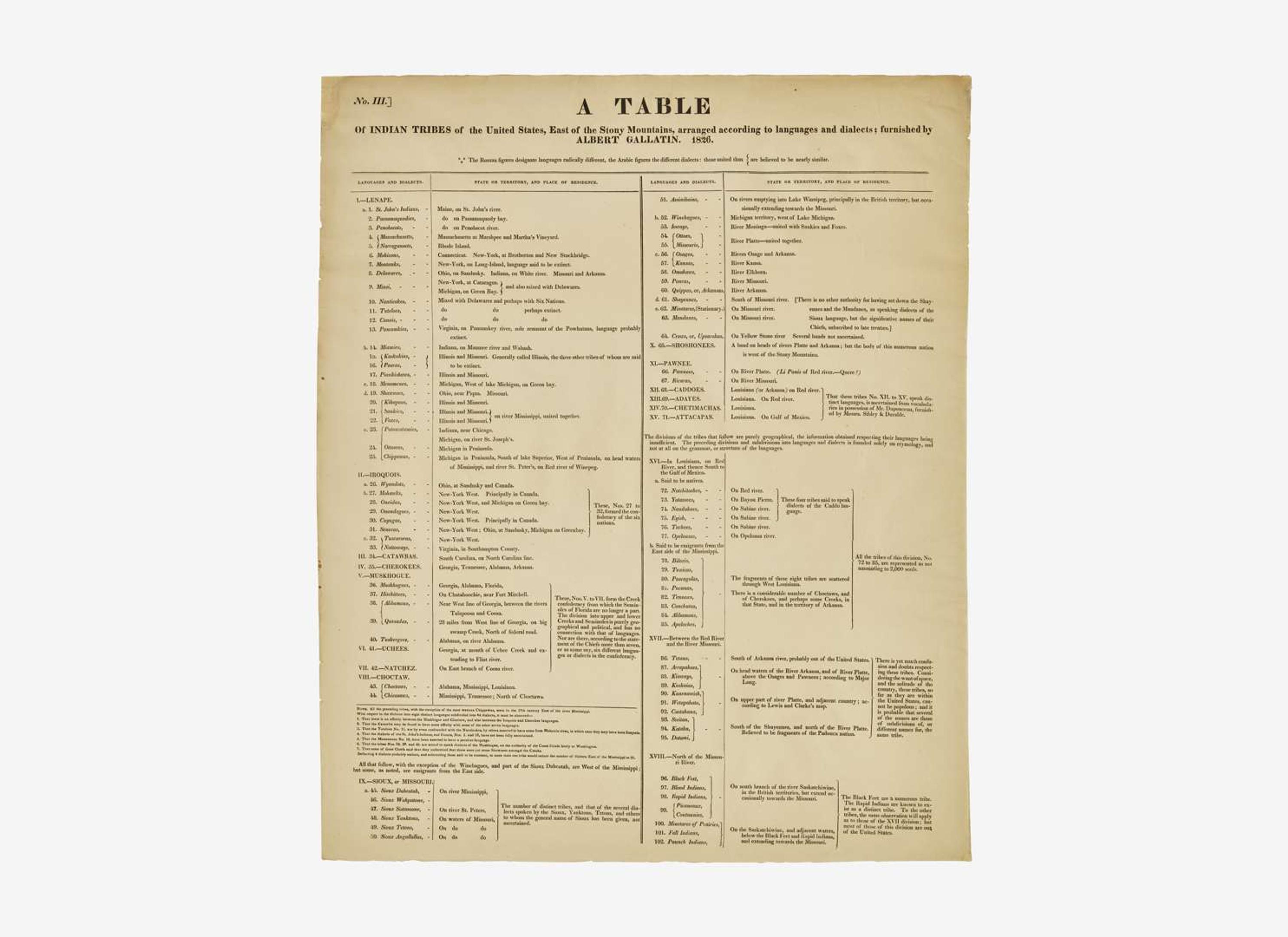 [Native-Americana] Gallatin, Albert: A Table of Indian Tribes of the United States, East of the Stony Mountains, arranged according to languages and dialects...