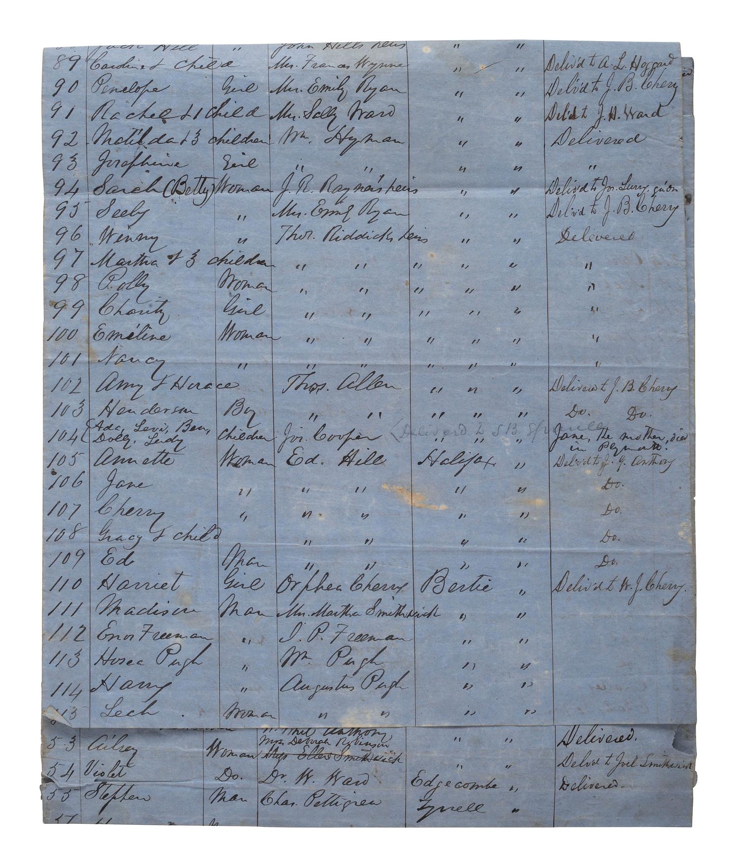 [SLAVERY & ABOLITION]. List of Slaves and Free Negroes found under guard when Brig. Gen'l Martin assumed command at Plymouth, NC. [Plymouth, NC], [1864?]. Manuscript listing over 262 individual African Americans with details.