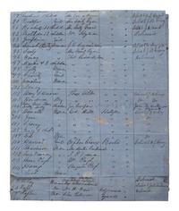 [SLAVERY & ABOLITION]. List of Slaves and Free Negroes found under guard when Brig. Gen'l Martin assumed command at Plymouth, NC. [Plymouth, NC], [1864?]. Manuscript listing over 262 individual African Americans with details.