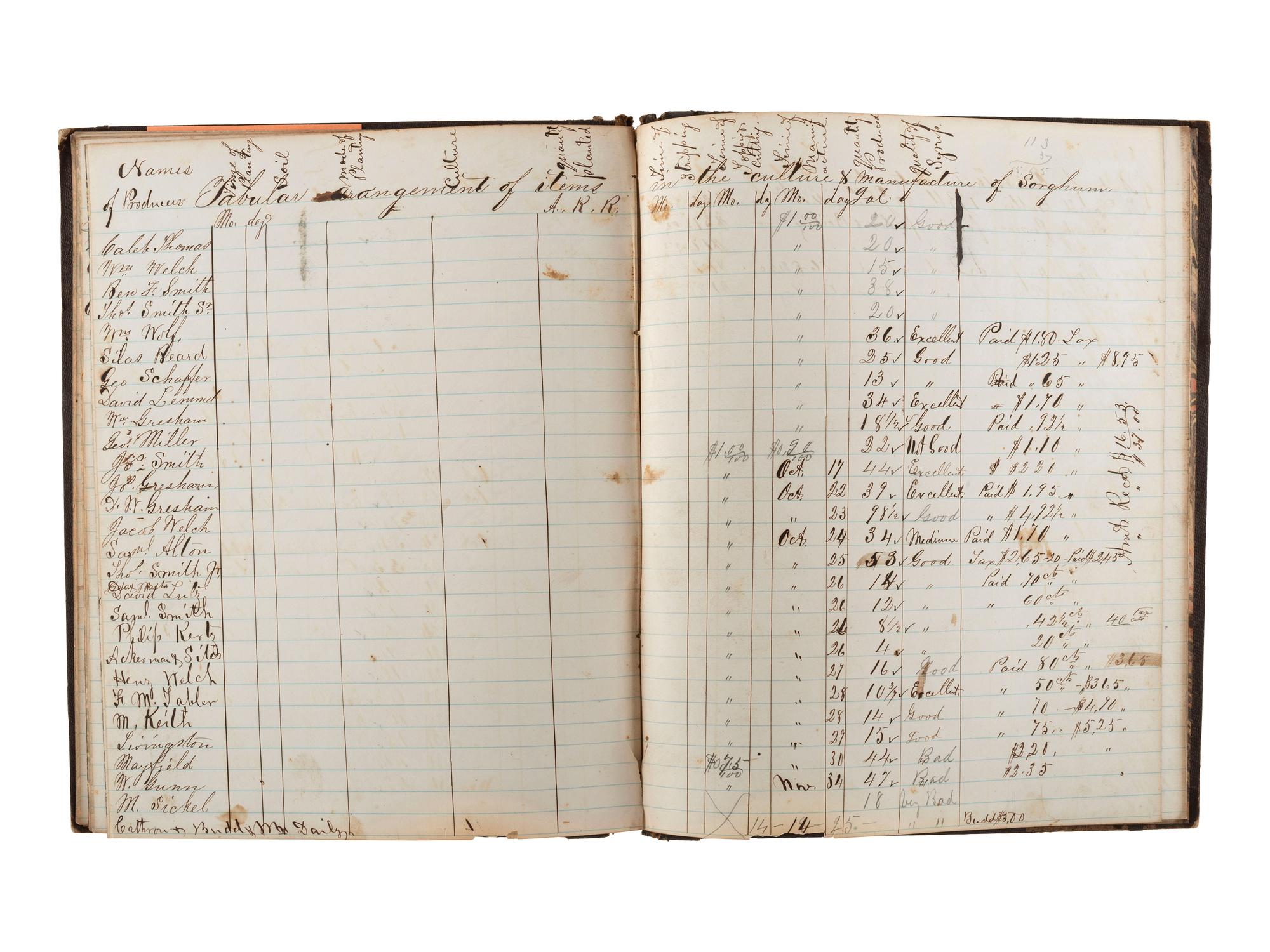 [WESTWARD EXPANSION]. A collection of 19th century diaries, journals, and letters highlighted by the Weldon family settlers' archive.