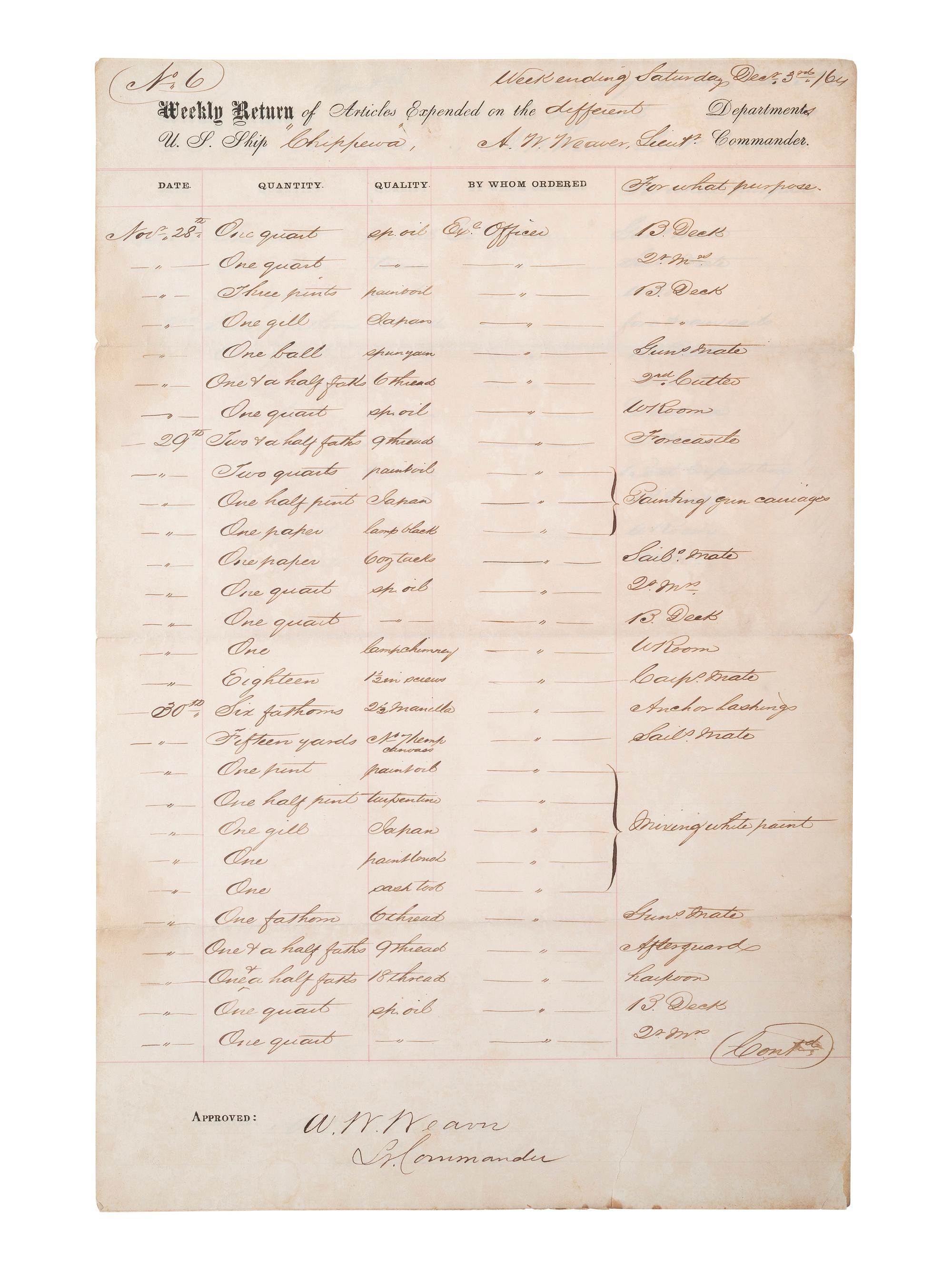 [CIVIL WAR - NAVY]. A group of documents related to the South Atlantic Blockading Squadron with South Carolina interest, including: