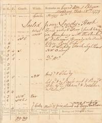 [MARITIME - REVOLUTIONARY WAR]. Log Book of Admiral Byron's Flagship, the "Princess Royal," during her voyage from Plymouth to the Nort