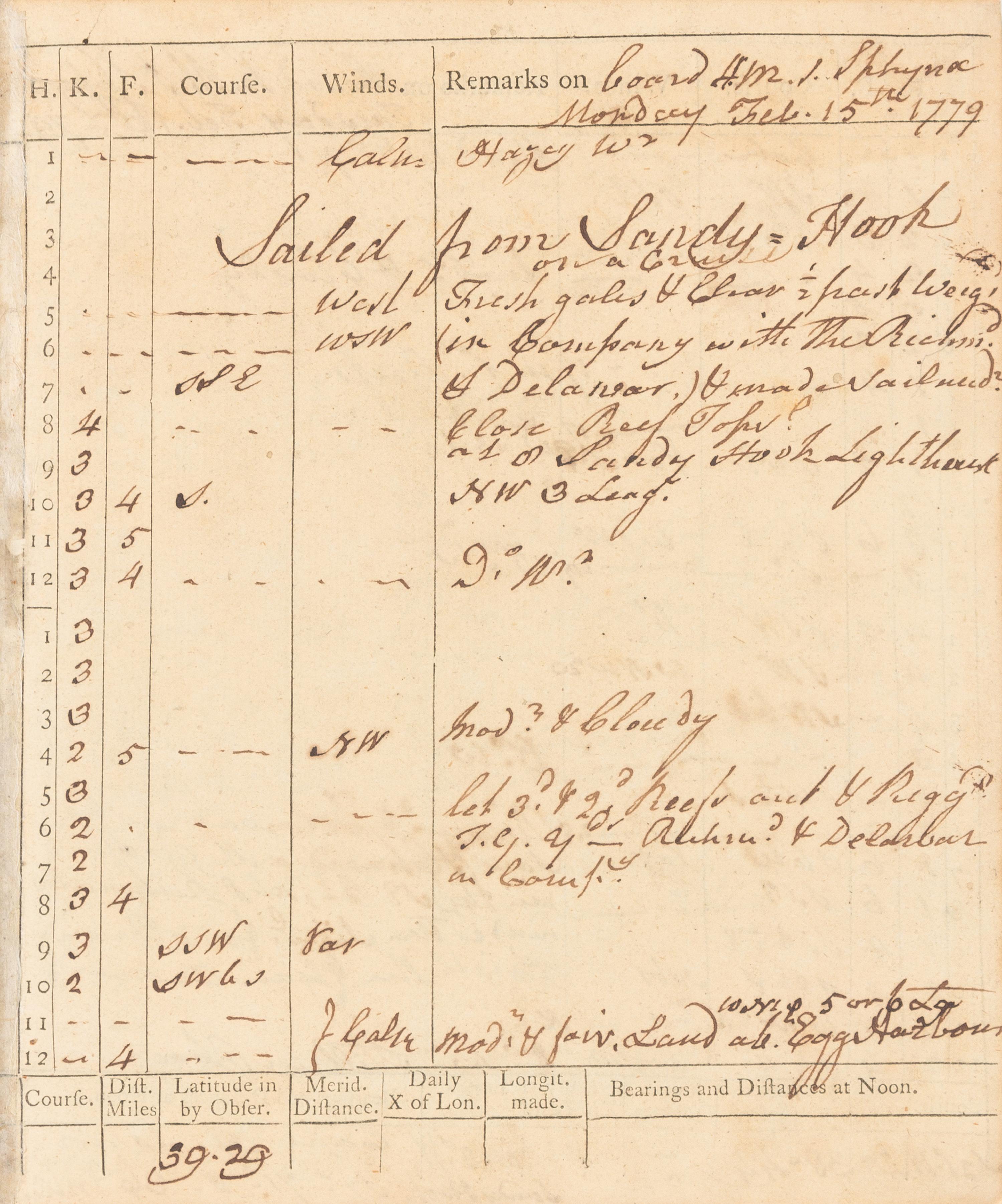 [MARITIME - REVOLUTIONARY WAR]. Log Book of Admiral Byron's Flagship, the "Princess Royal," during her voyage from Plymouth to the Nort